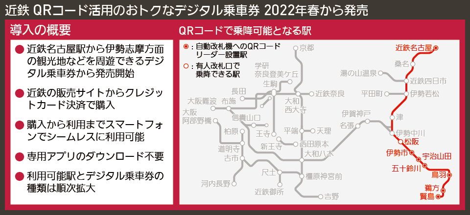 【路線図で解説】近鉄 QRコード活用のおトクなデジタル乗車券 2022年春から発売