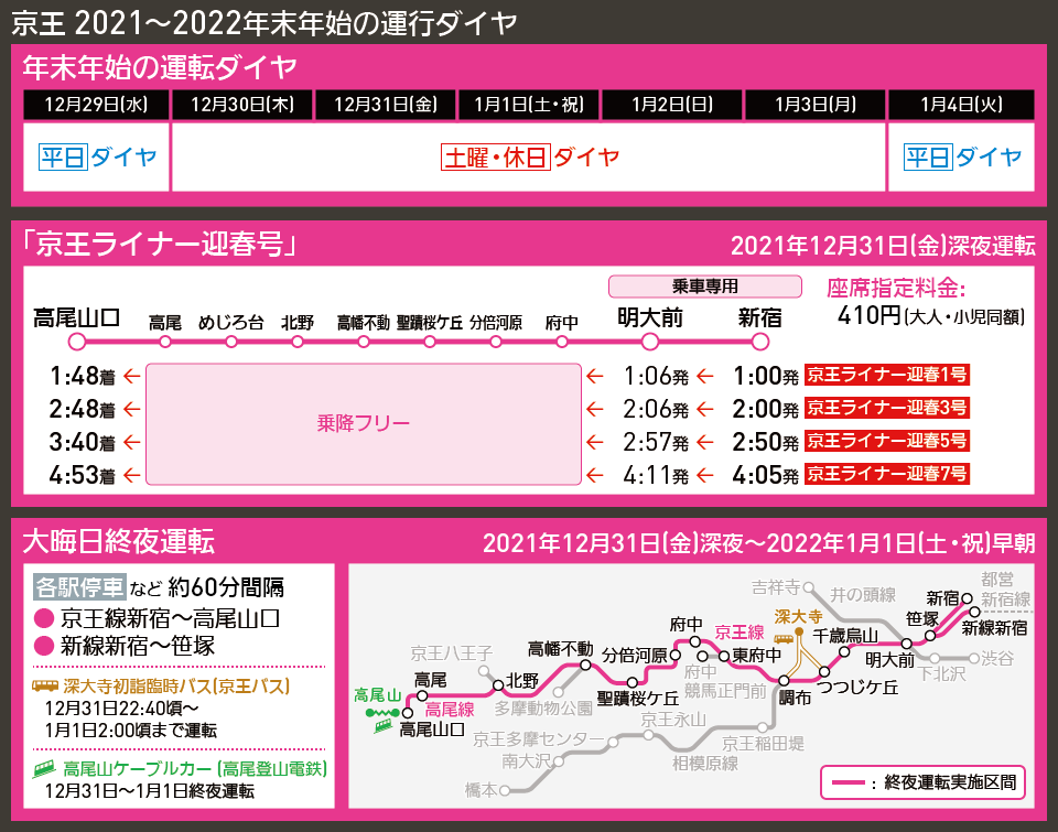 【時刻表と路線図で解説】京王 2021〜2022年末年始の運行ダイヤ