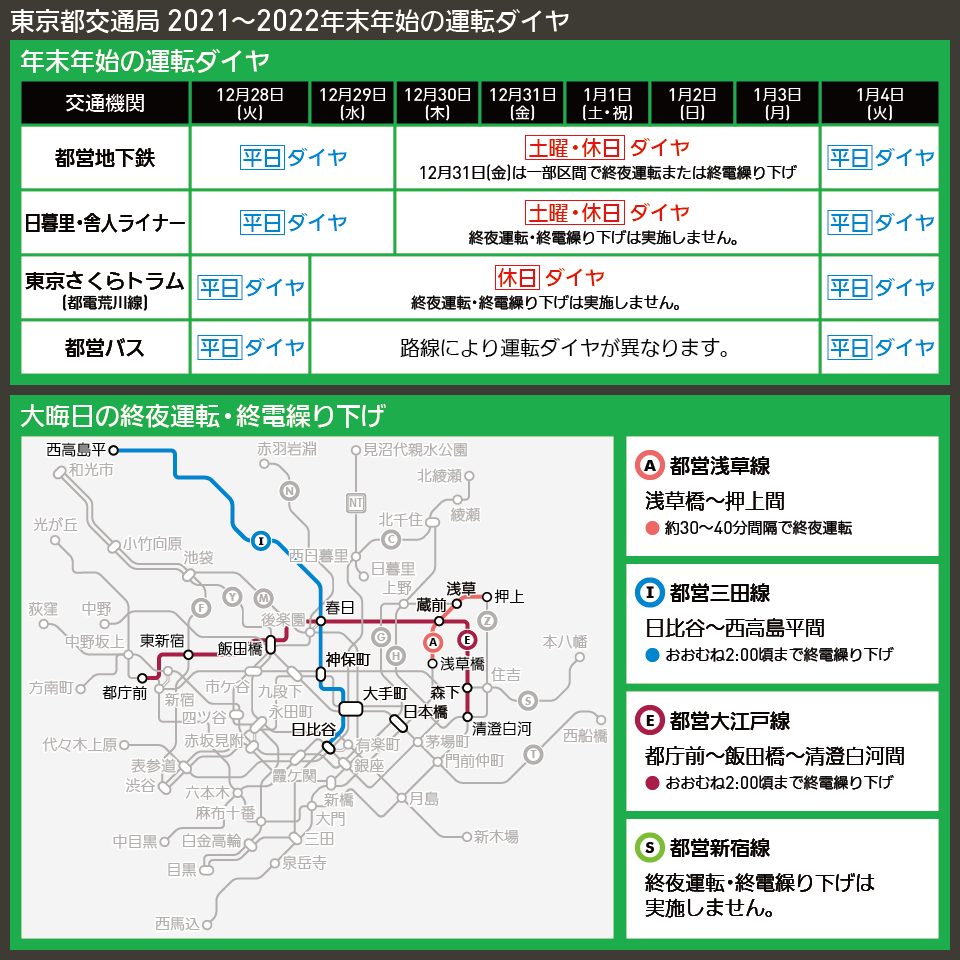 【路線図で解説】東京都交通局 2021〜2022年末年始の運転ダイヤ