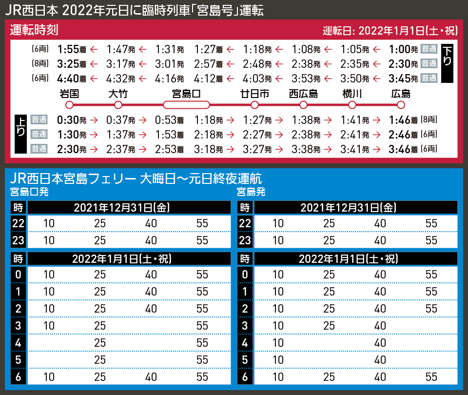 【時刻表で解説】JR西日本 2022年元日に臨時列車「宮島号」運転