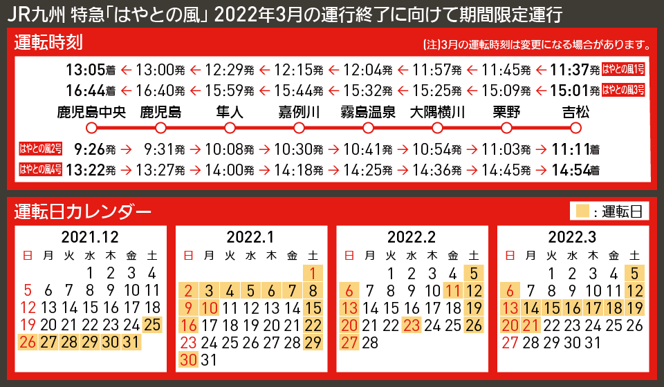 【時刻表で解説】JR九州 特急「はやとの風」 2022年3月の運行終了に向けて期間限定運行