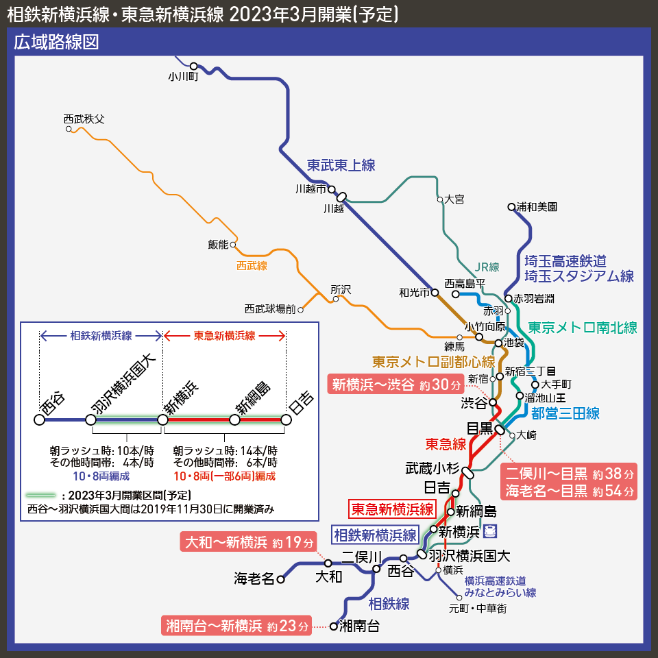 【路線図で解説】相鉄新横浜線・東急新横浜線 2023年3月開業(予定)