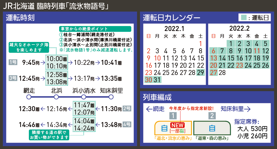 【時刻表で解説】JR北海道 臨時列車「流氷物語号」