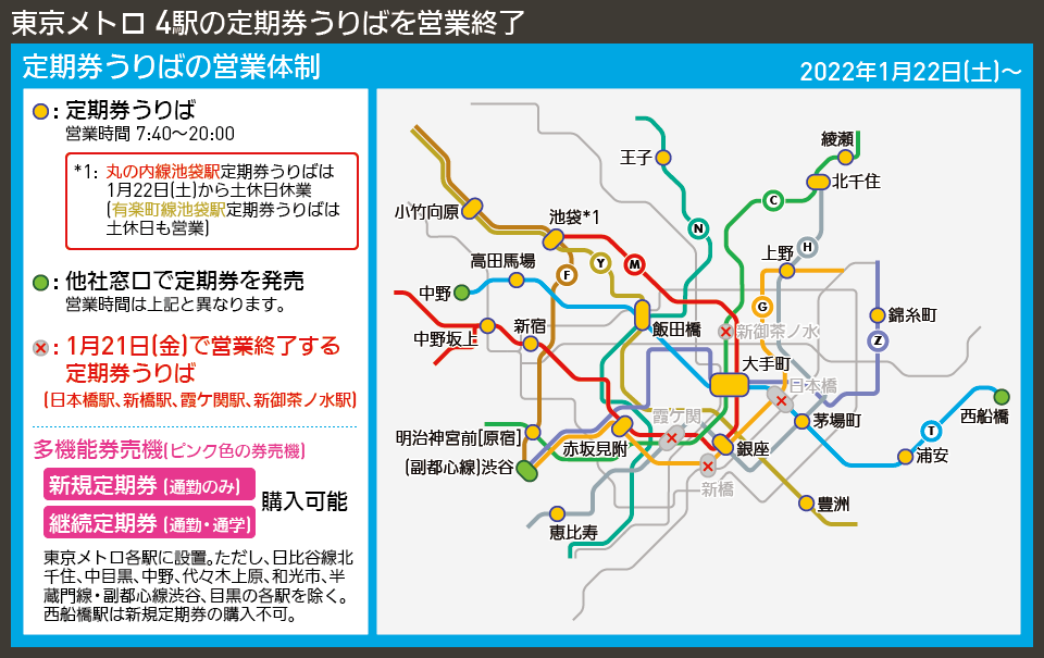 【路線図で解説】東京メトロ 4駅の定期券うりばを営業終了