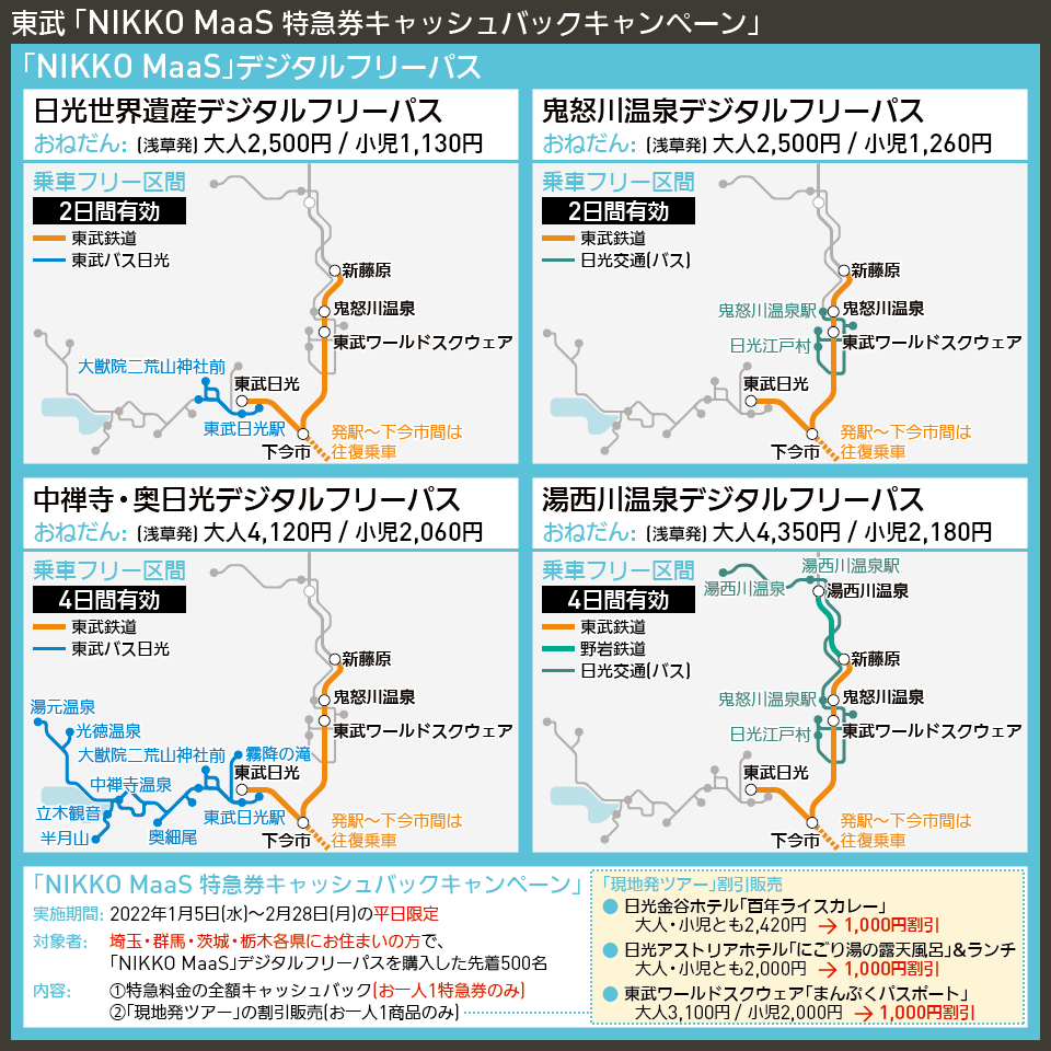 【路線図で解説】東武 「NIKKO MaaS 特急券キャッシュバックキャンペーン」\