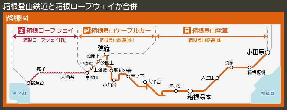 【路線図で解説】箱根登山鉄道と箱根ロープウェイが合併