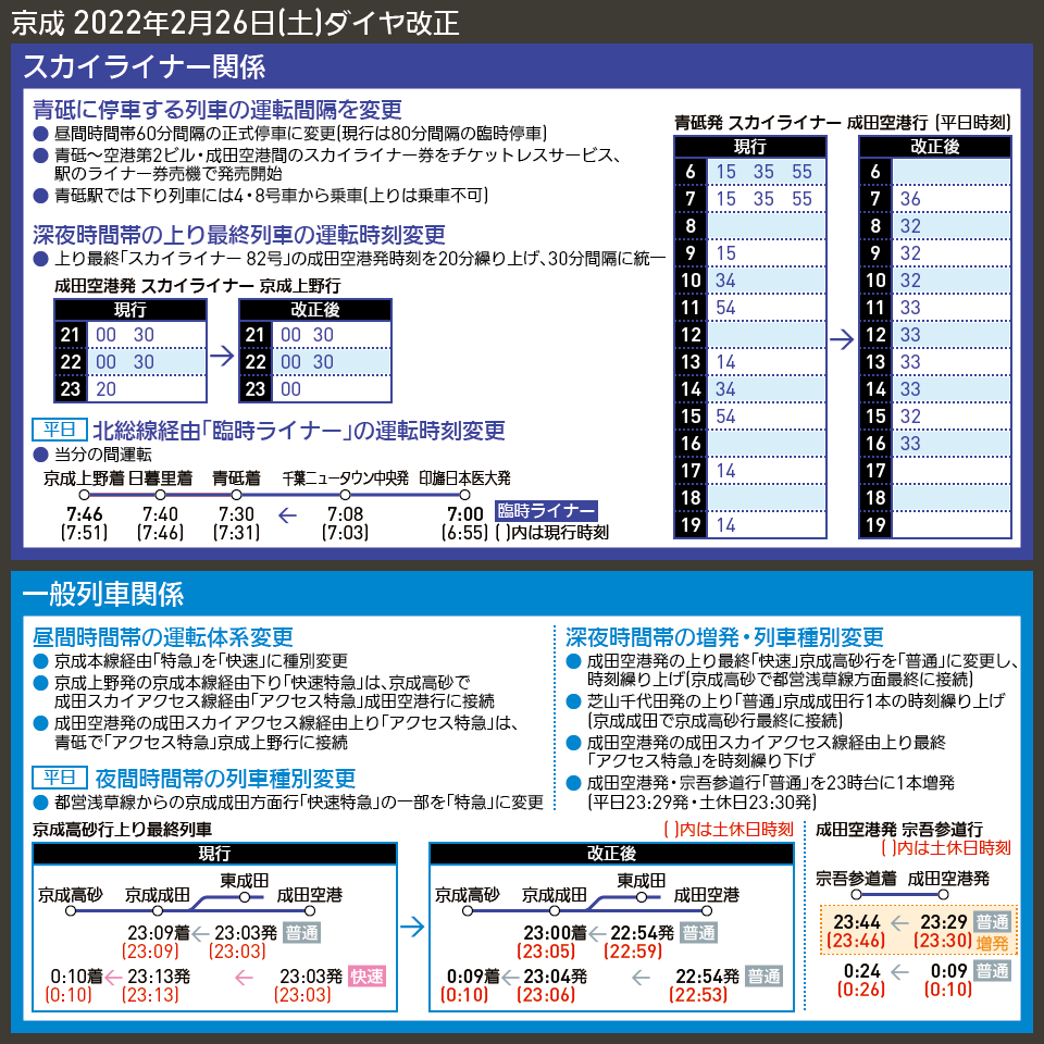 【時刻表で解説】京成 2022年2月26日(土)ダイヤ改正