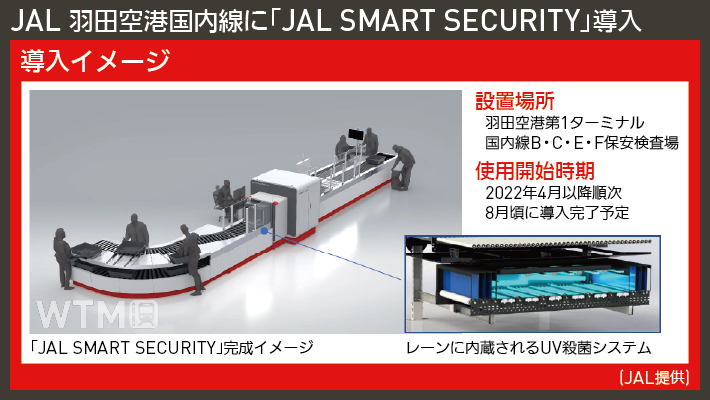 【写真で解説】JAL 羽田空港国内線に「JAL SMART SECURITY」導入