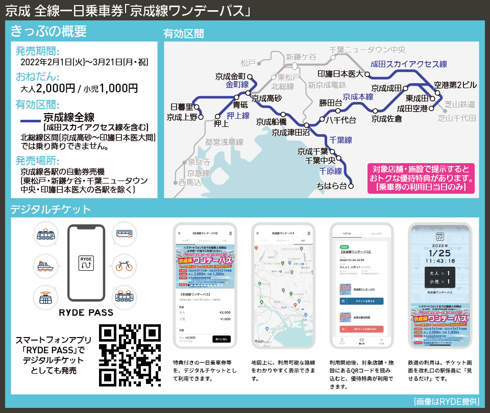 【路線図で解説】京成 全線一日乗車券「京成線ワンデーパス」