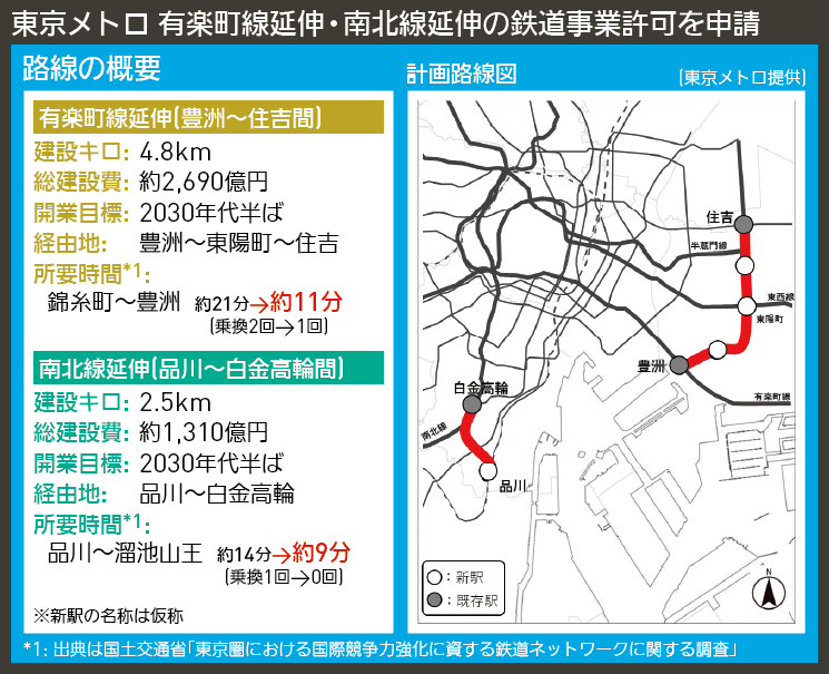 【路線図で解説】東京メトロ 有楽町線延伸・南北線延伸の鉄道事業許可を申請