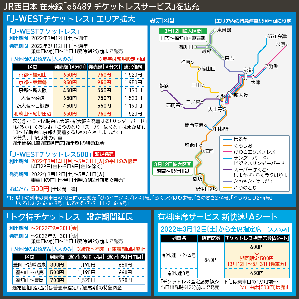 【路線図で解説】JR西日本 在来線「e5489 チケットレスサービス」を拡充