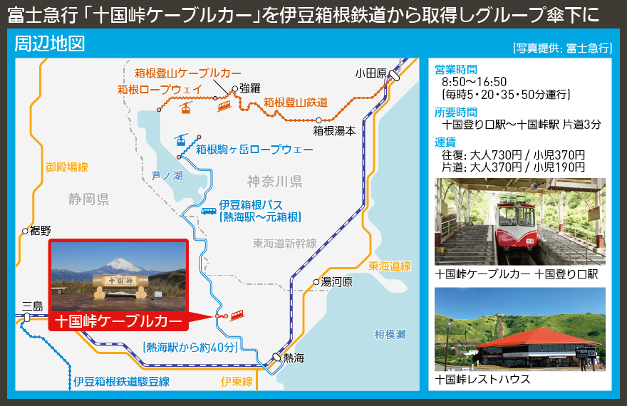 【地図で解説】富士急行 「十国峠ケーブルカー」を伊豆箱根鉄道から取得しグループ傘下に