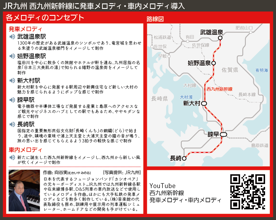 【路線図で解説】JR九州 西九州新幹線に発車メロディ・車内メロディ導入