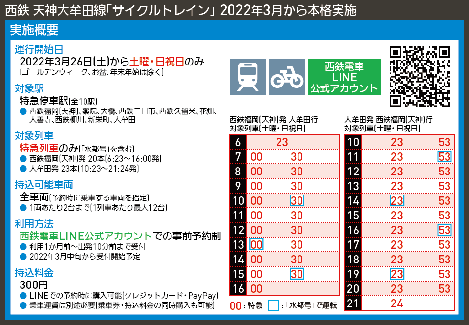 【時刻表で解説】西鉄 天神大牟田線「サイクルトレイン」 2022年3月から本格実施