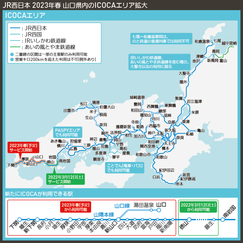 山陽線全線「ICOCA」エリア化 徳山〜下関間に拡大 山口線2駅でも利用可能に JR西日本 [WTM]鉄道・旅行ニュース