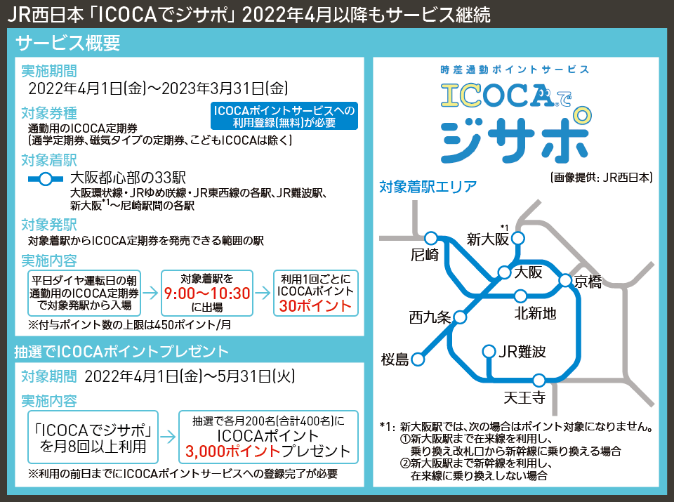 【路線図で解説】JR西日本 「ICOCAでジサポ」 2022年4月以降もサービス継続