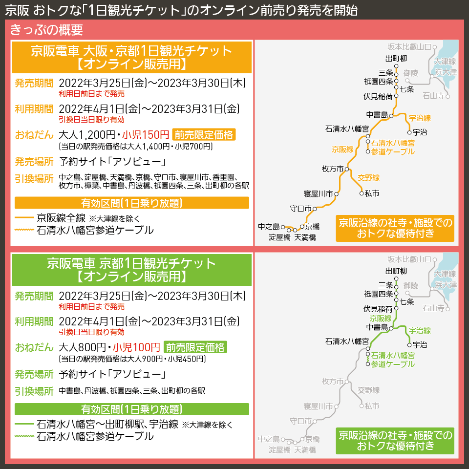 【路線図で解説】京阪 おトクな「1日観光チケット」のオンライン前売り発売を開始