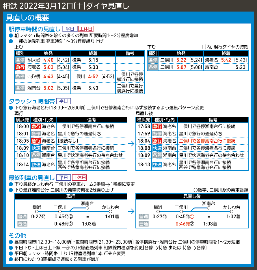 2022 表 改正 ダイヤ 時刻 2022年2月京急線、3月横須賀線ダイヤ改正について