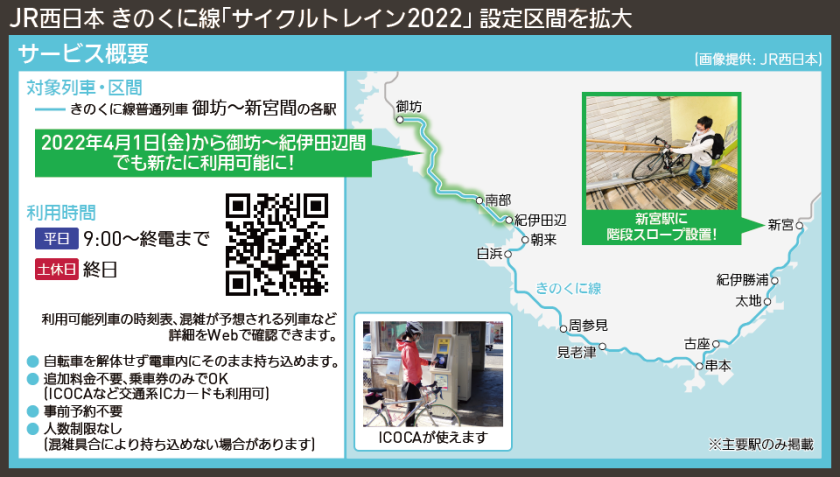 【路線図で解説】JR西日本 きのくに線「サイクルトレイン2022」 設定区間を拡大
