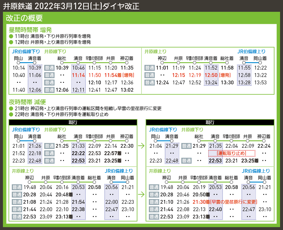 【時刻表で解説】井原鉄道 2022年3月12日(土)ダイヤ改正