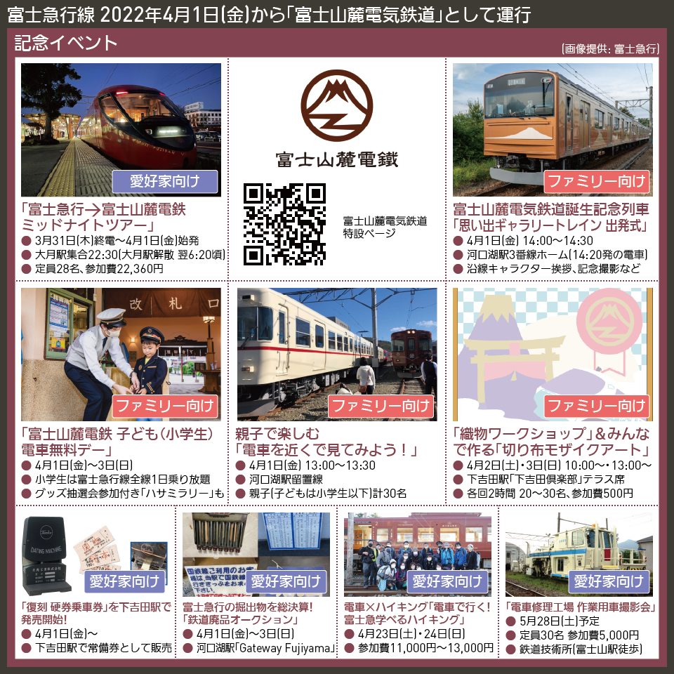 【図表で解説】富士急行線 2022年4月1日(金)から「富士山麓電気鉄道」として運行