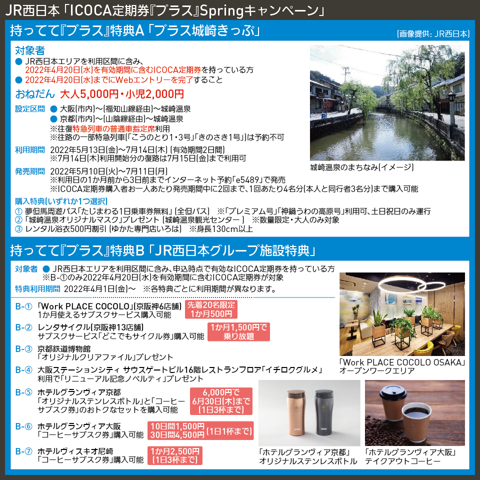 【図表で解説】JR西日本 「ICOCA定期券『プラス』Springキャンペーン」