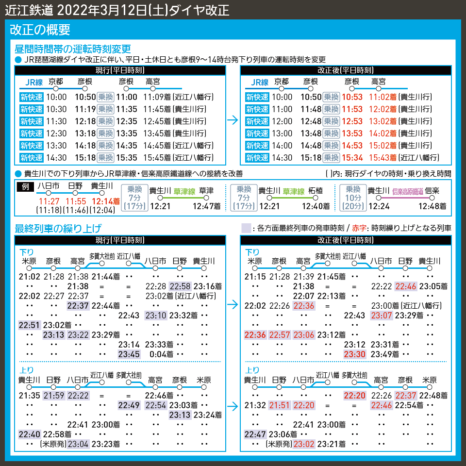 【時刻表で解説】近江鉄道 2022年3月12日(土)ダイヤ改正