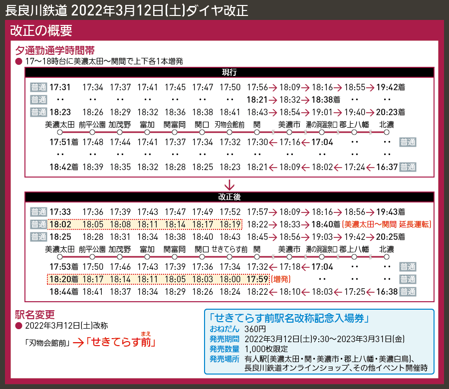 【時刻表で解説】長良川鉄道 2022年3月12日(土)ダイヤ改正