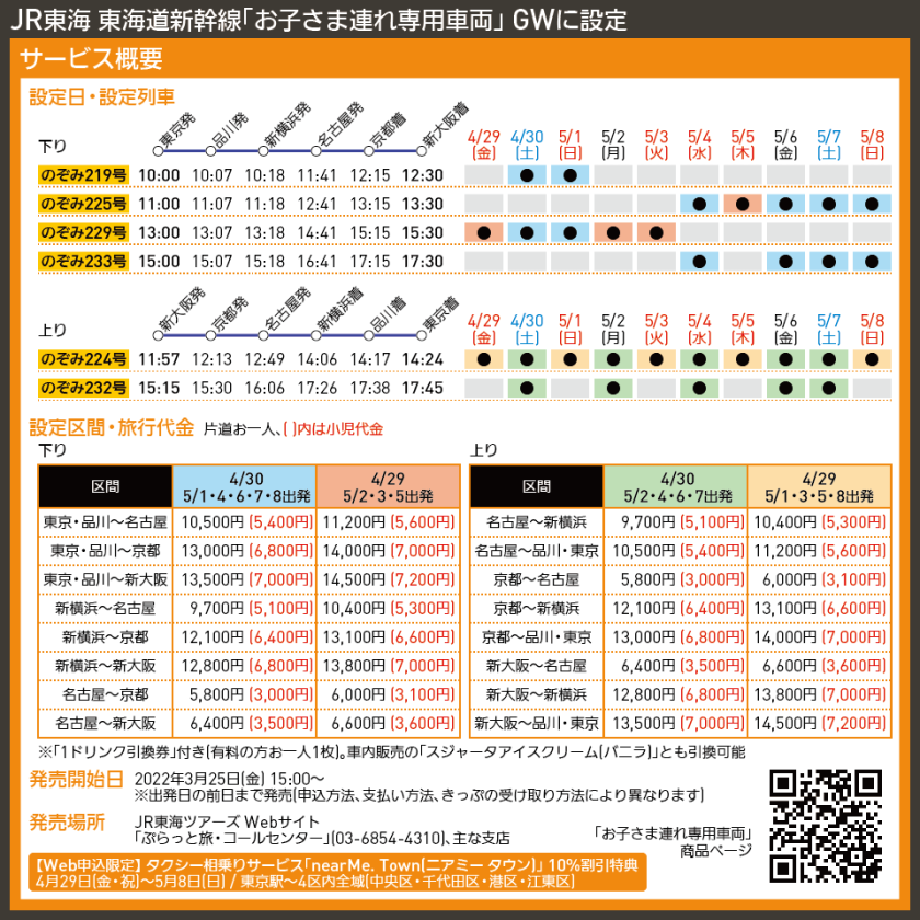 【時刻表で解説】JR東海 東海道新幹線「お子さま連れ専用車両」 GWに設定