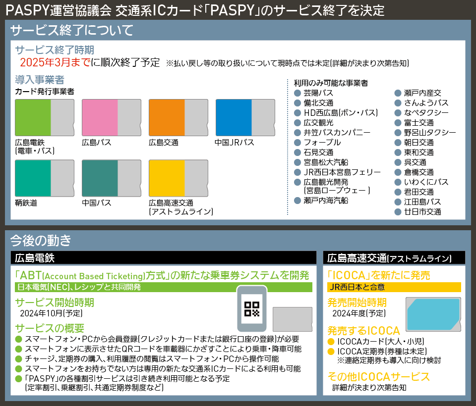 されます 値下げ❗️ PASPY パスピー 「呉市交通局」デザイン交通系IC