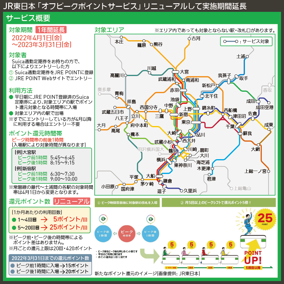 【路線図で解説】JR東日本 「オフピークポイントサービス」 リニューアルして実施期間延長