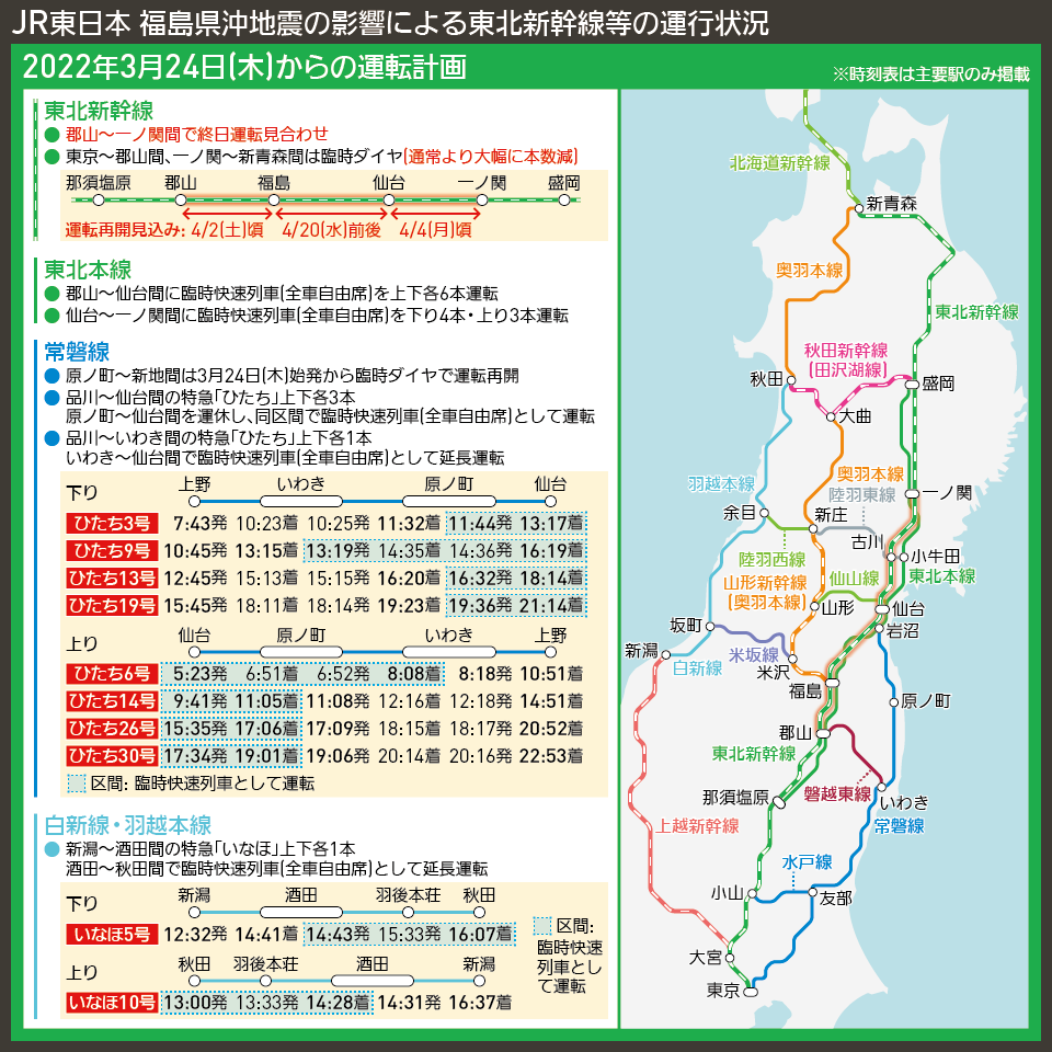【時刻表で解説】JR東日本 福島県沖地震の影響による東北新幹線等の運行状況