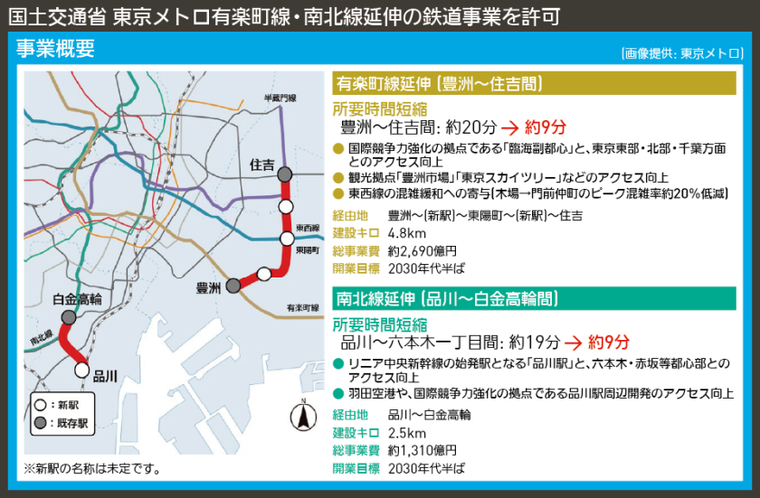 【図表で解説】国土交通省 東京メトロ有楽町線・南北線延伸の鉄道事業を許可