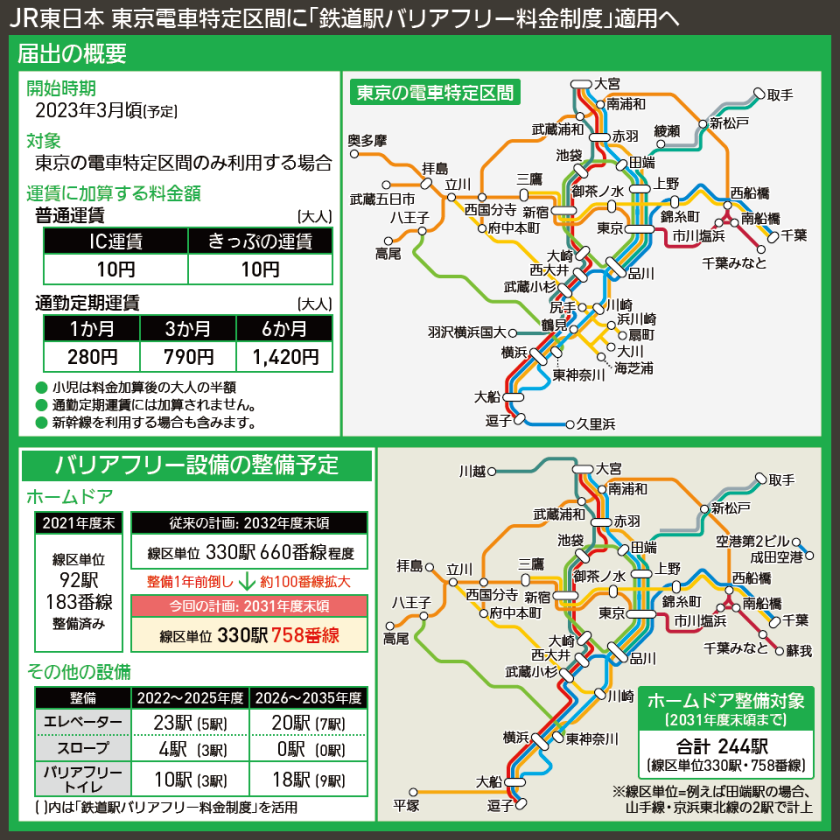 【路線図で解説】JR東日本 東京電車特定区間に「鉄道駅バリアフリー料金制度」適用へ