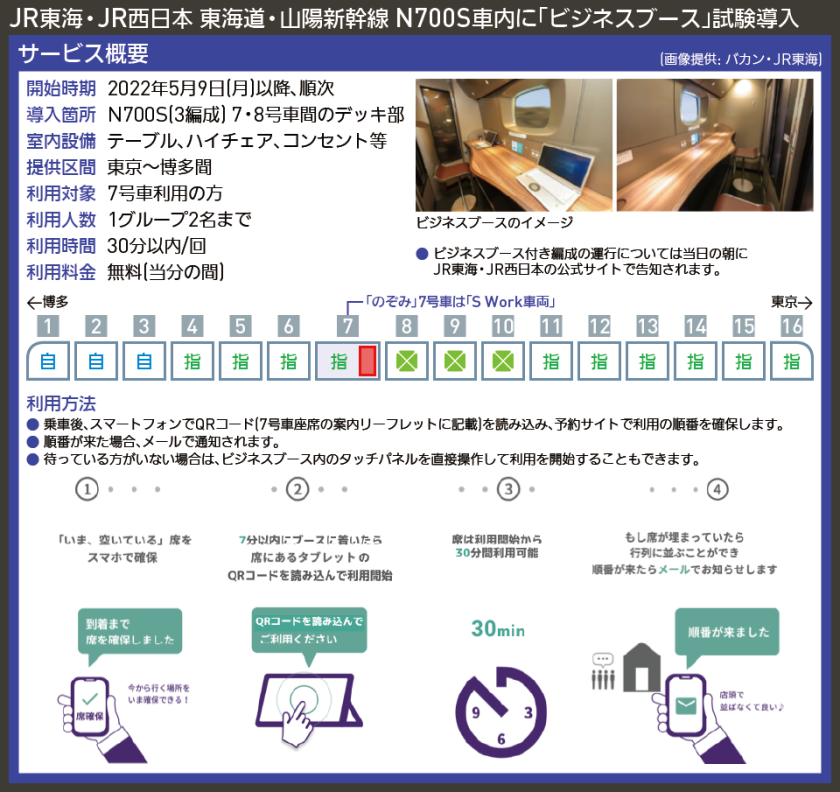 【図表で解説】JR東海・JR西日本 東海道・山陽新幹線 N700S車内に「ビジネスブース」試験導入