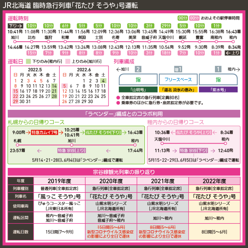 【時刻表で解説】JR北海道 臨時急行列車「花たび そうや」号運転