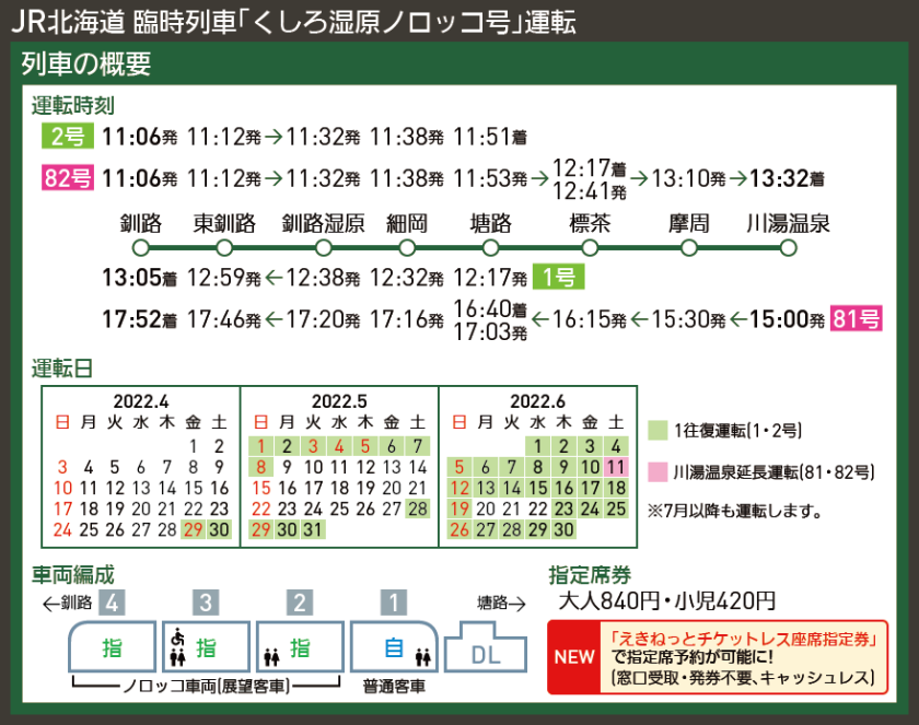 【時刻表で解説】JR北海道 臨時列車「くしろ湿原ノロッコ号」運転