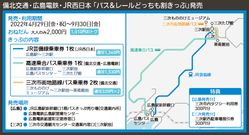 【路線図で解説】備北交通・広島電鉄・JR西日本 「バス&レールどっちも割きっぷ」発売