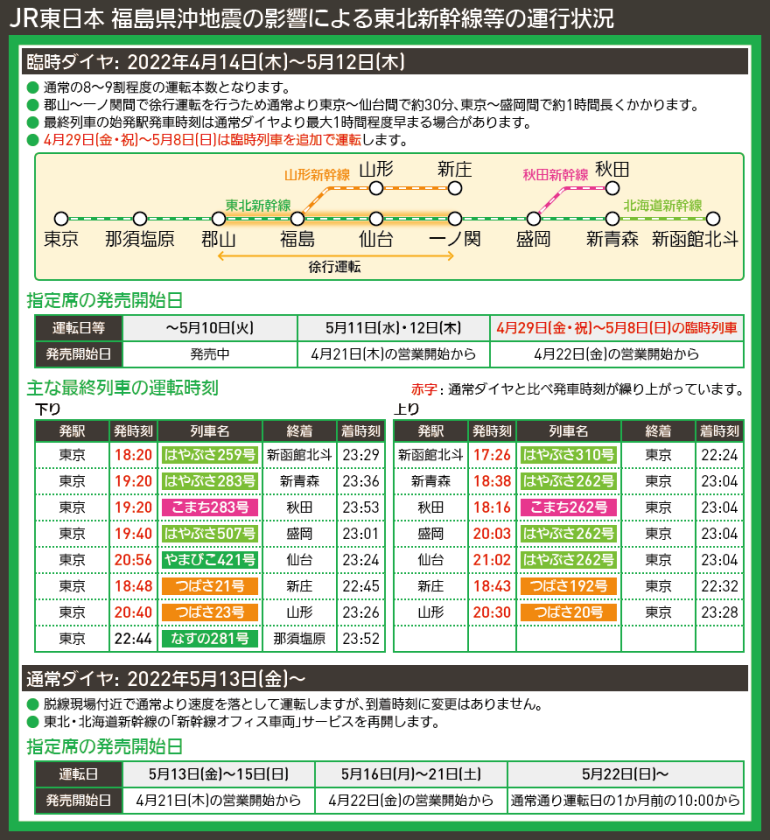 【時刻表で解説】JR東日本 福島県沖地震の影響による東北新幹線等の運行状況