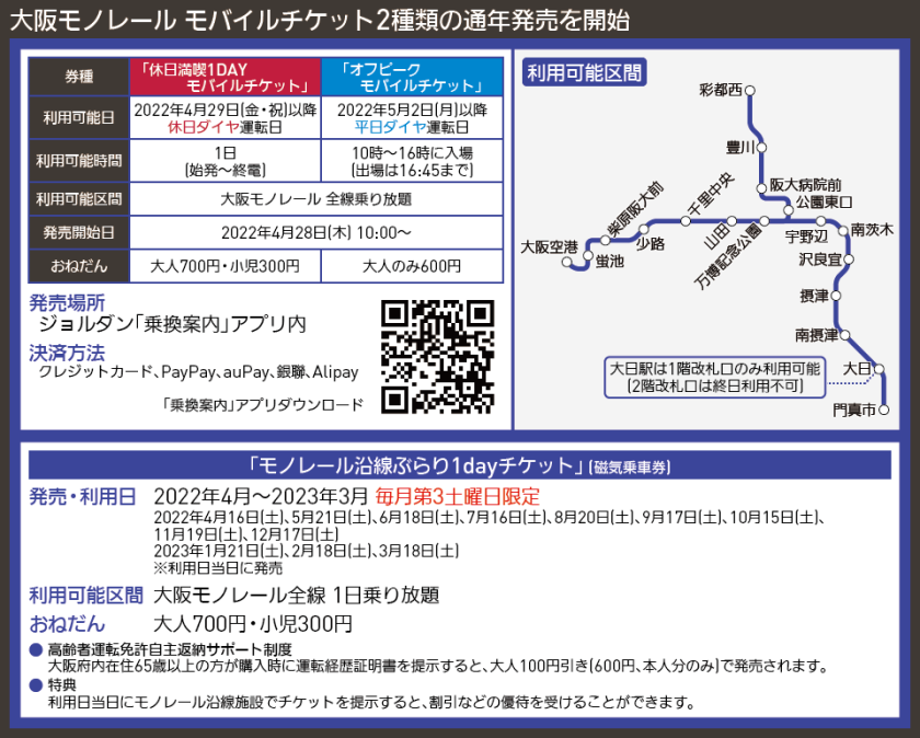 【路線図で解説】大阪モノレール モバイルチケット2種類の通年発売を開始
