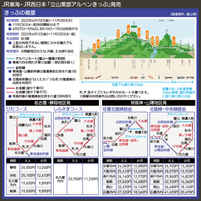 【路線図で解説】JR東海・JR西日本 「立山黒部アルペンきっぷ」発売