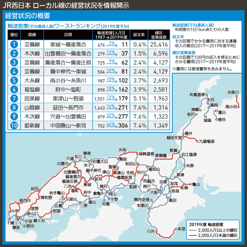 【路線図で解説】JR西日本 ローカル線の経営状況を情報開示