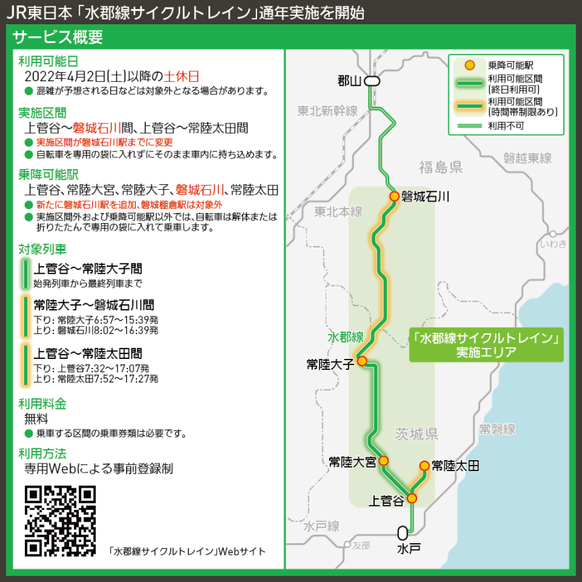 【路線図で解説】JR東日本 「水郡線サイクルトレイン」通年実施を開始