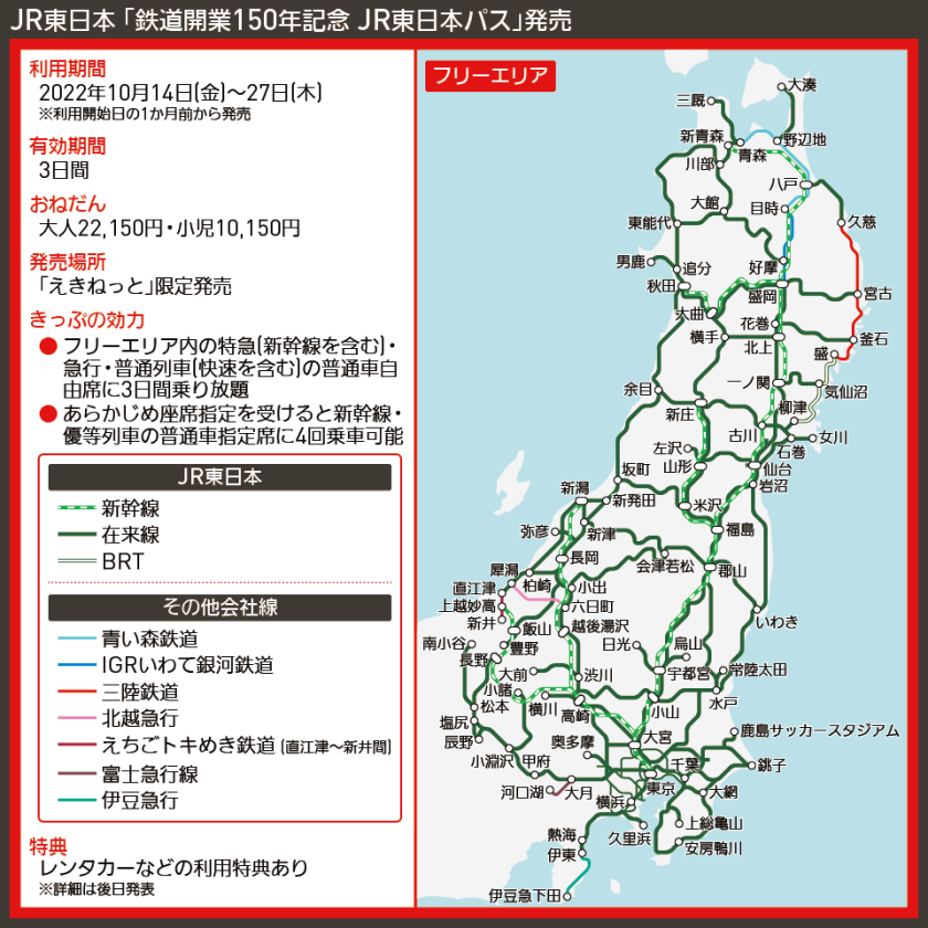 【路線図で解説】JR東日本 「鉄道開業150年記念 JR東日本パス」発売