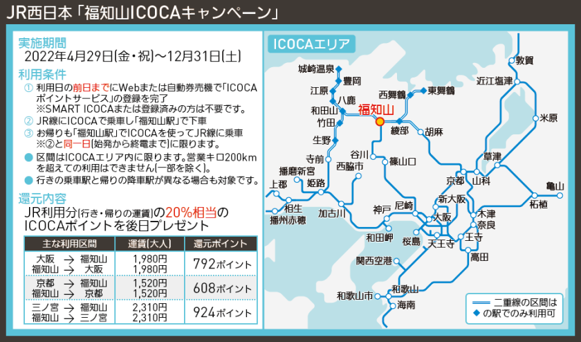 【路線図で解説】JR西日本 「福知山ICOCAキャンペーン」