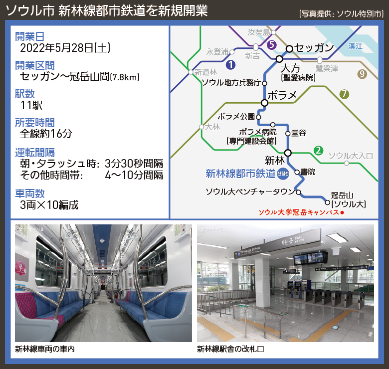 【路線図で解説】ソウル市 新林線都市鉄道を新規開業