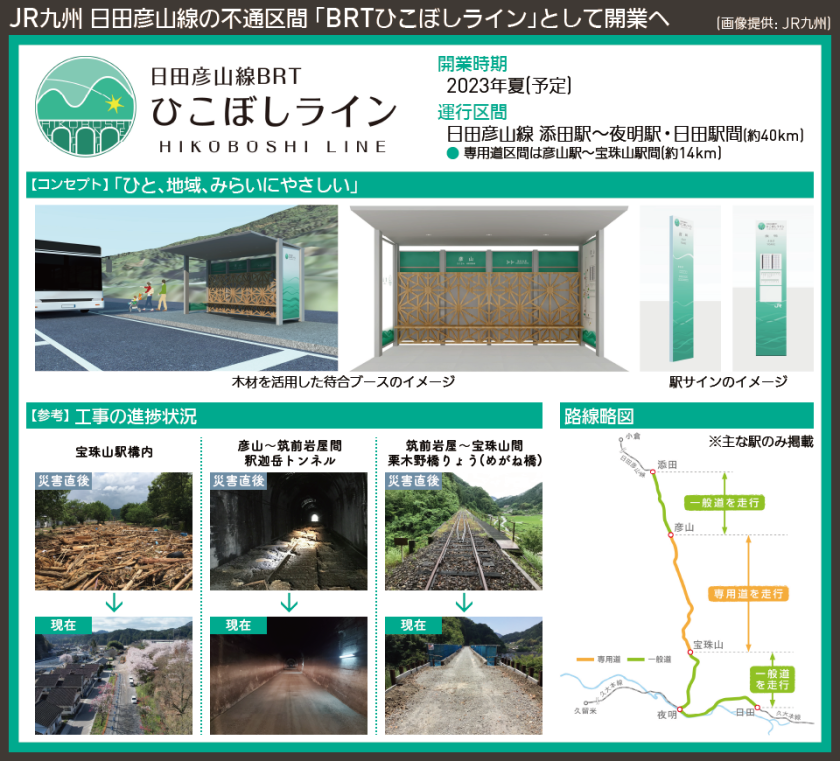 【写真で解説】JR九州 日田彦山線の不通区間 「BRTひこぼしライン」として開業へ