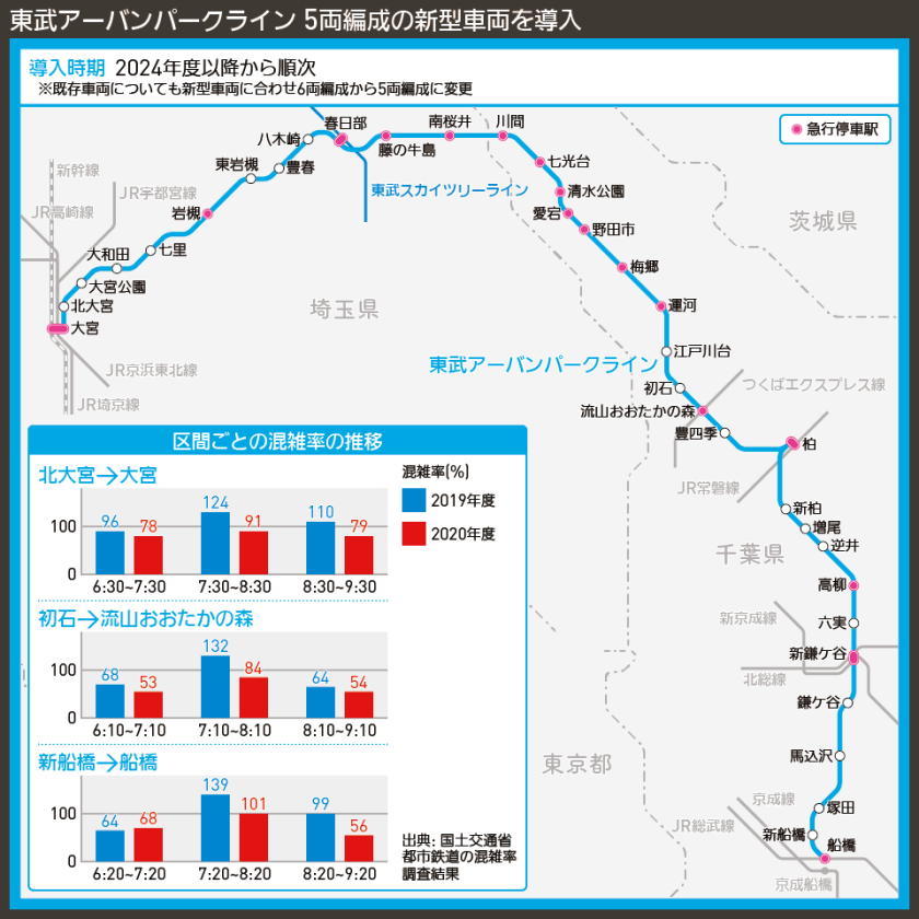 【路線図で解説】東武アーバンパークライン 5両編成の新型車両を導入