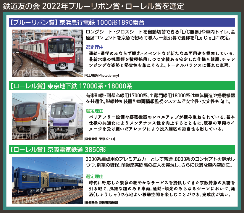 【写真で解説】鉄道友の会 2022年ブルーリボン賞・ローレル賞を選定