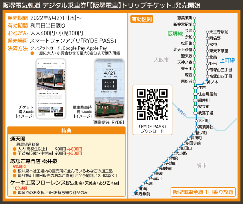 【路線図で解説】阪堺電気軌道 デジタル乗車券「【阪堺電車】トリップチケット」発売開始